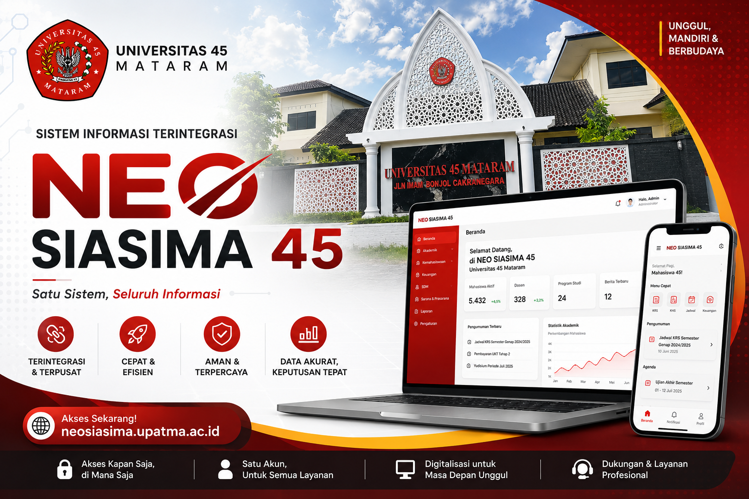 Data Dashboard NEO SIASIMA